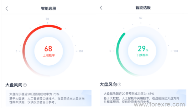 科技赋能“投顾”新动能，艾德布局财富管理新风口