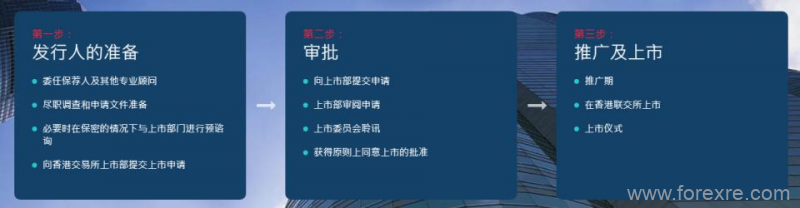 艾德控股集团：企业赴港IPO热浪不断，艾德资本加速企业成长