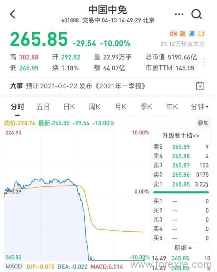 白马股频遭闪崩，艾德智能投顾或迎发展新窗口