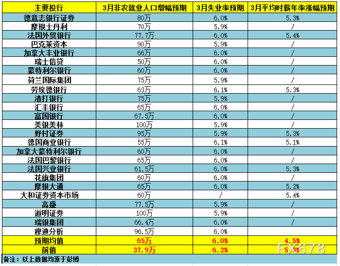 非农前瞻：“受难日”非农报告料超亮眼，美债市场或迎剧震