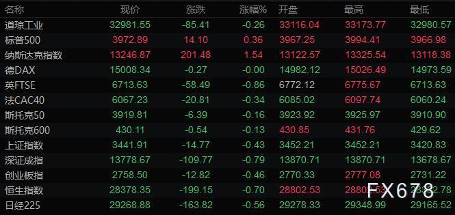 4月1日财经早餐：美元下滑，黄金创数十年最差开局，油价大跌2%