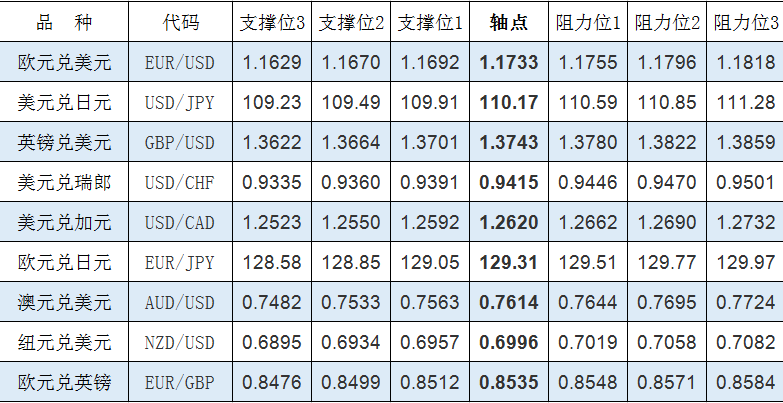 4月1日外汇阻力支撑位