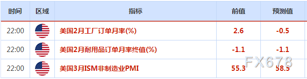 4月5日-9日当周重磅经济数据和风险事件前瞻：美联储会议纪要来袭