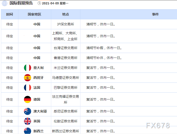 4月5日-9日当周重磅经济数据和风险事件前瞻：美联储会议纪要来袭