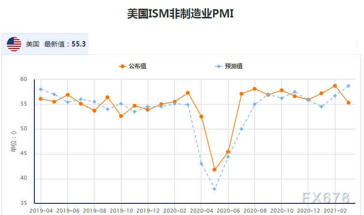 4月5日-9日当周重磅经济数据和风险事件前瞻：美联储会议纪要来袭