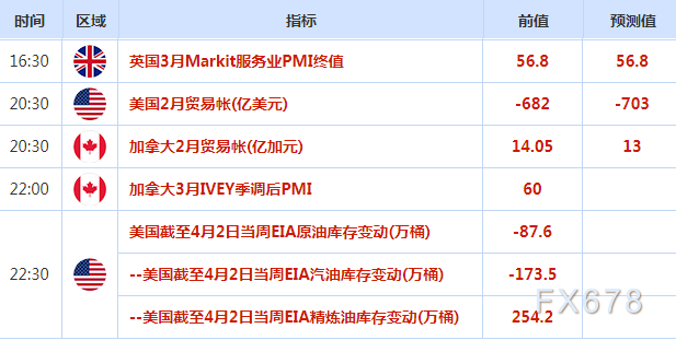 4月5日-9日当周重磅经济数据和风险事件前瞻：美联储会议纪要来袭