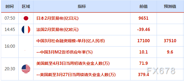 4月5日-9日当周重磅经济数据和风险事件前瞻：美联储会议纪要来袭