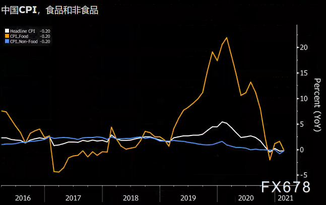 4月5日-9日当周重磅经济数据和风险事件前瞻：美联储会议纪要来袭