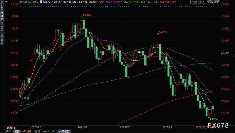 外汇周评：欧洲抗疫不力酿“苦果”，美元创近五个月新高