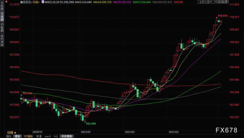 外汇周评：欧洲抗疫不力酿“苦果”，美元创近五个月新高