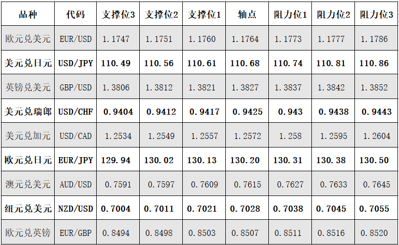 4月5日外汇阻力支撑位