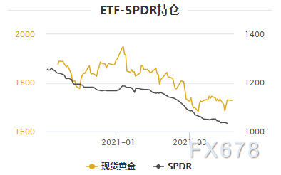 黄金交易提醒：华尔街看涨本周金价，多头短线需收复1755