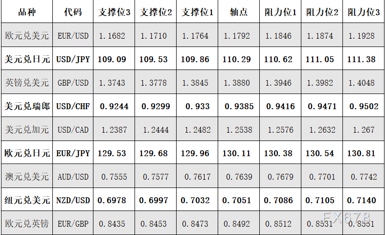 4月6日外汇阻力支撑位