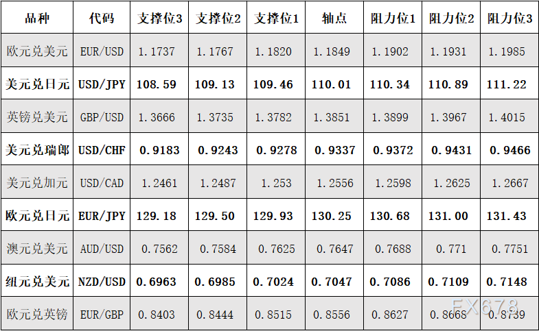 4月7日外汇阻力支撑位