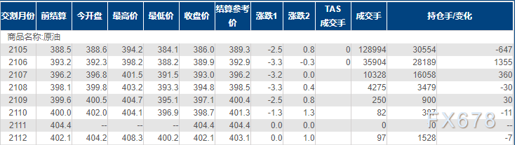 INE原油小跌，OPEC+增产及疫情蔓延影响深远