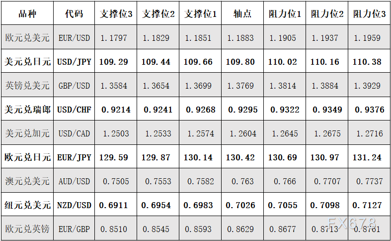 4月8日外汇阻力支撑位