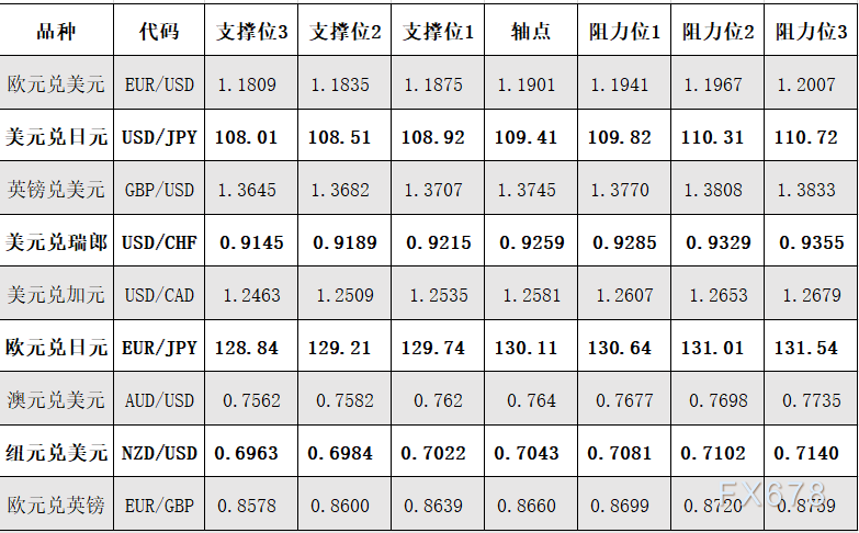 4月9日黄金、白银、原油等商品期货阻力支撑位