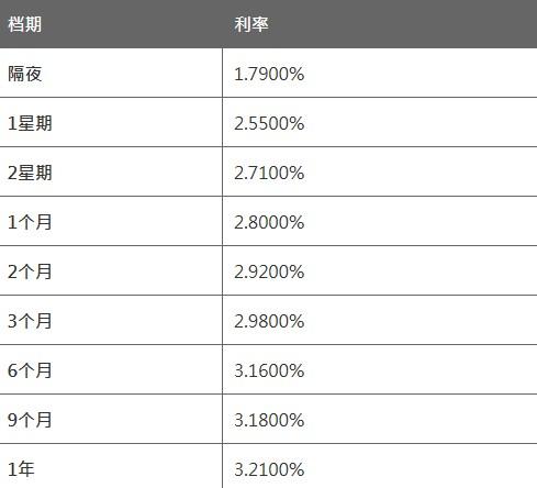 4月9日香港银行同业人民币拆息HIBOR