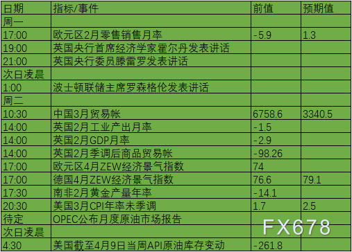 4月12日-18日重磅数据及事件前瞻：鲍威尔再亮相，中英GDP出炉