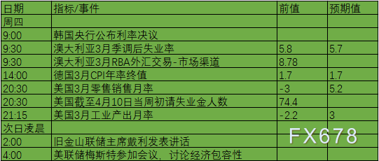 4月12日-18日重磅数据及事件前瞻：鲍威尔再亮相，中英GDP出炉