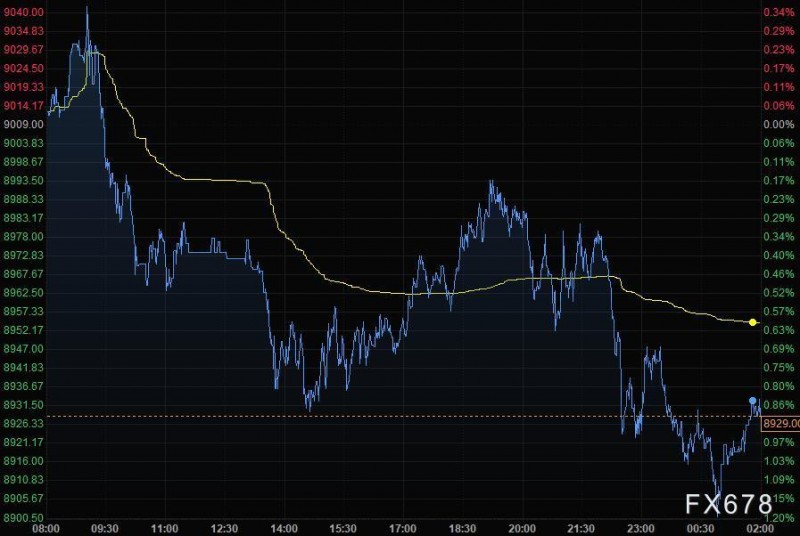 4月10日财经早餐：美股续刷历史新高，美元反弹黄金走低，油价本周大跌3%