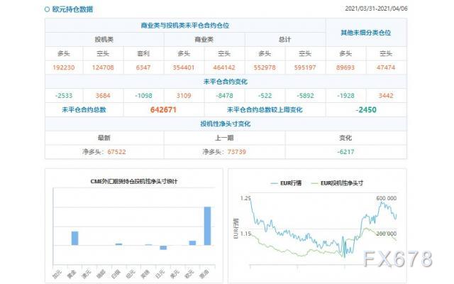 CFTC持仓解读：澳元看多意愿降温(4月6日当周)