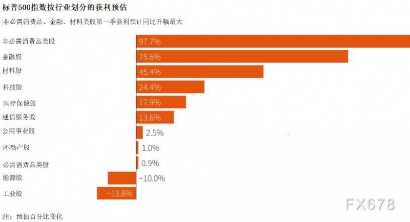 华尔街财报季揭幕：为股市创新高寻支撑