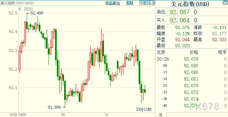 支撑黄金走强的两大因素犹存，本周须关注一重磅数据