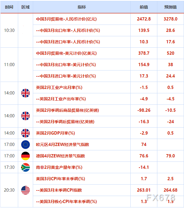 4月13日财经早餐：美国国债需求强劲！金价承压两连跌，聚焦美国CPI数据