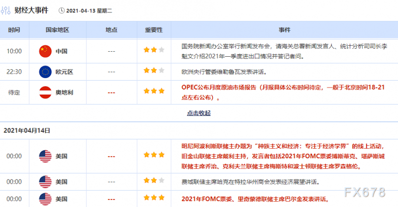 4月13日财经早餐：美国国债需求强劲！金价承压两连跌，聚焦美国CPI数据