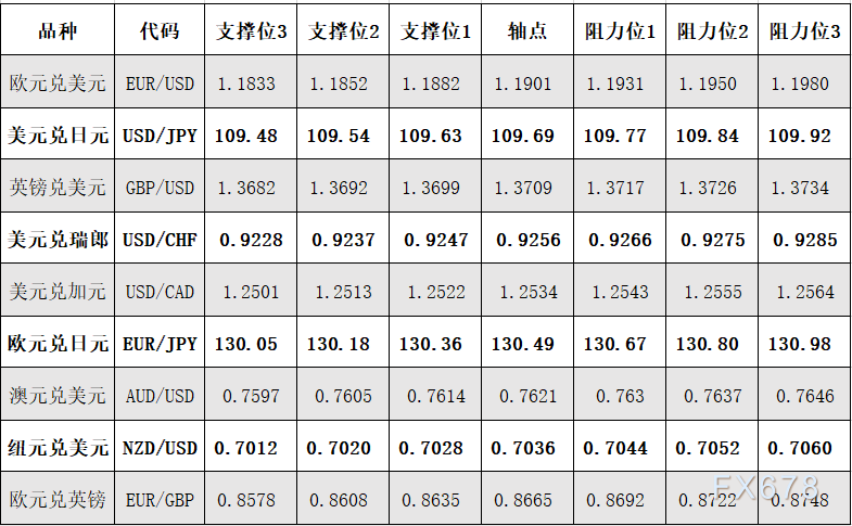 4月13日外汇阻力支撑位