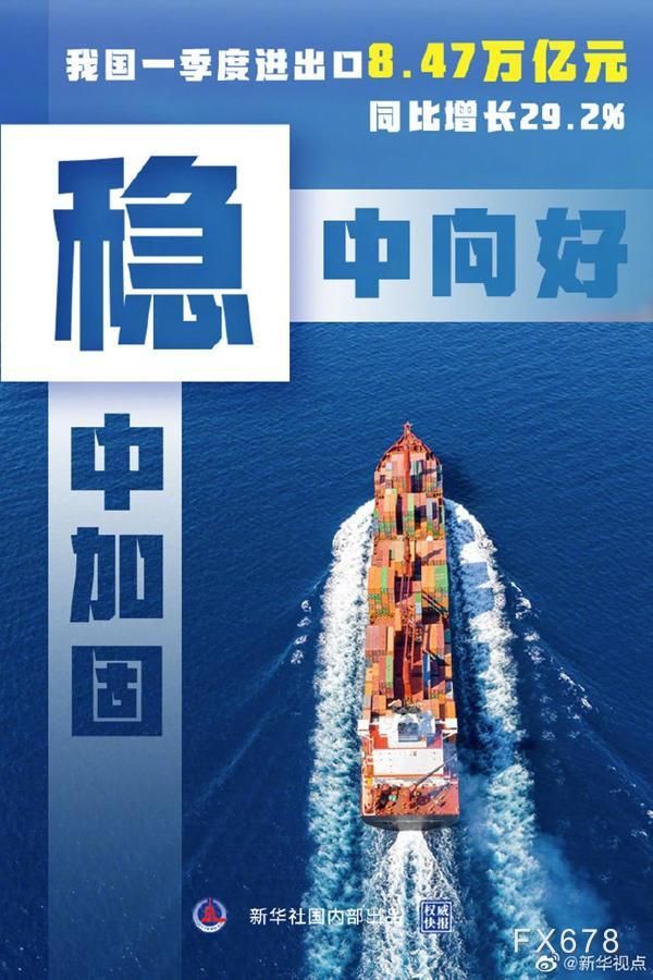 我国一季度进出口8.47万亿元，同比增长29.2%！