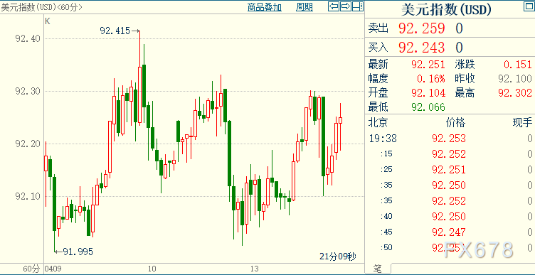 黄金收窄跌幅，疫苗再曝风险；FED或早就放出“烟幕弹”