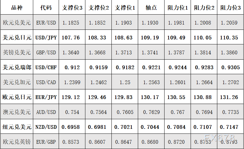 4月14日外汇阻力支撑位