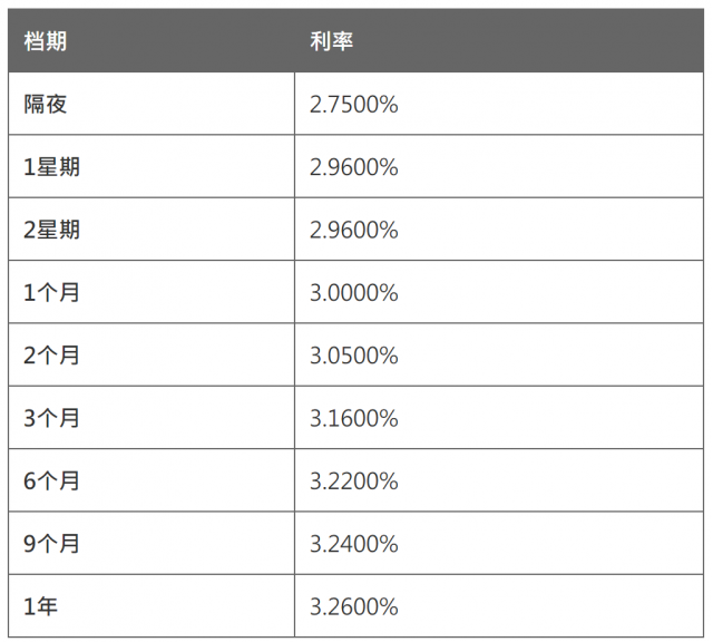 4月14日香港银行同业人民币拆息HIBOR