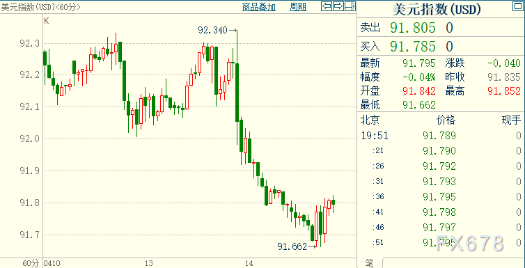 现货黄金承压，但只要固守该支撑位，回调4%-5%大胆做多