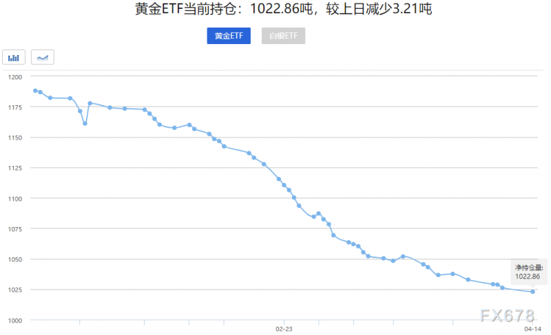 黄金交易提醒：多头或靠美元翻盘，关注两大重磅数据或引