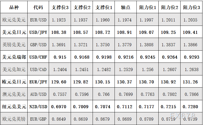 4月15日外汇阻力支撑位