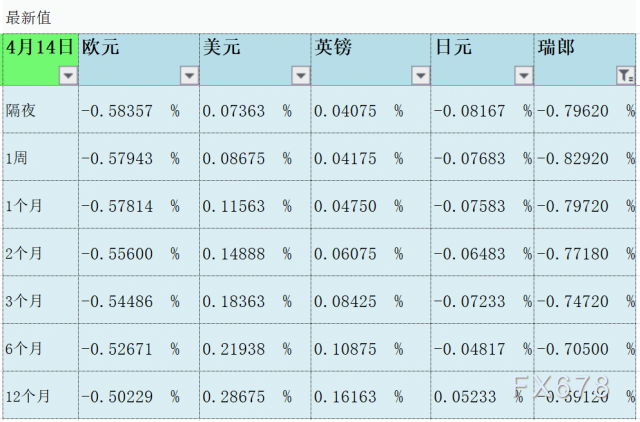 4月14日伦敦银行间同业拆借利率LIBOR