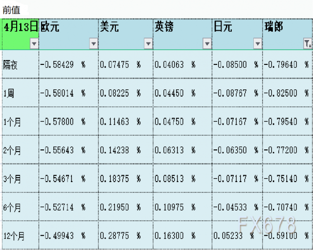 4月14日伦敦银行间同业拆借利率LIBOR