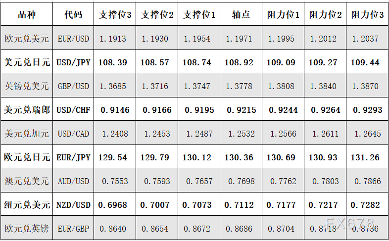 4月16日外汇阻力支撑位