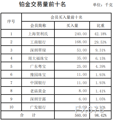 上海黄金交易第13期行情周报：白银暴跌四成