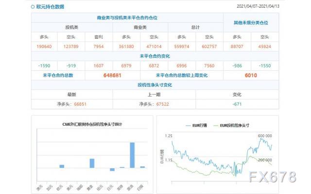 CFTC持仓解读：英镑看多意愿升温(4月13日当周)