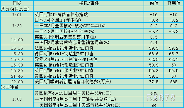 两大央行唱双簧！4月19日-25日当周重磅事件及数据前瞻