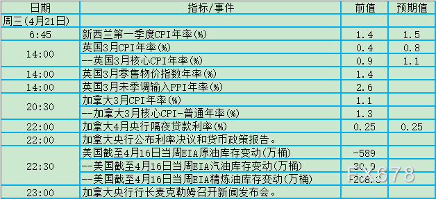 两大央行唱双簧！4月19日-25日当周重磅事件及数据前瞻