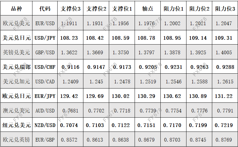 4月19日外汇阻力支撑位