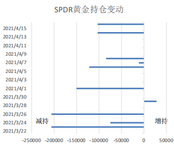 贵金属周度分析(4月19-23日当周)：经济较强劲 金银或震荡偏多