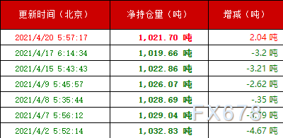 黄金交易提醒：美债空头卷土重来，股市迎财报周，多头前途堪忧