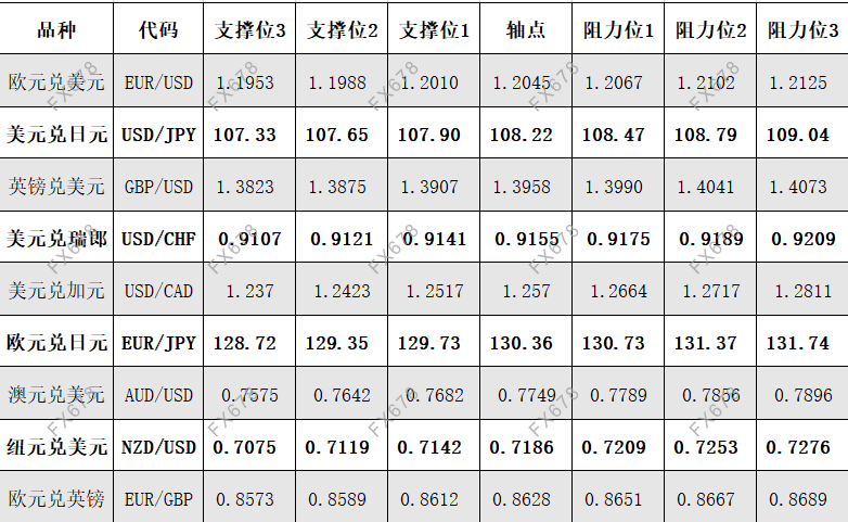 4月21日外汇阻力支撑位