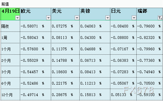 4月20日伦敦银行间同业拆借利率LIBOR